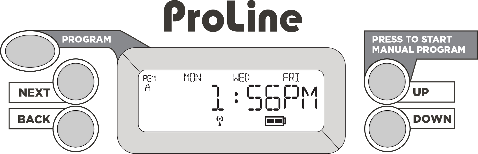 Quick Start: ProLine Controller - Weathermatic