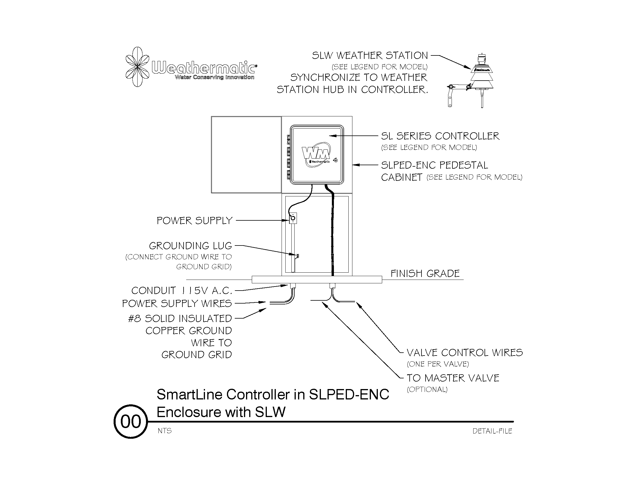 SmartLine SL1600 Controller Written Specifications Weathermatic